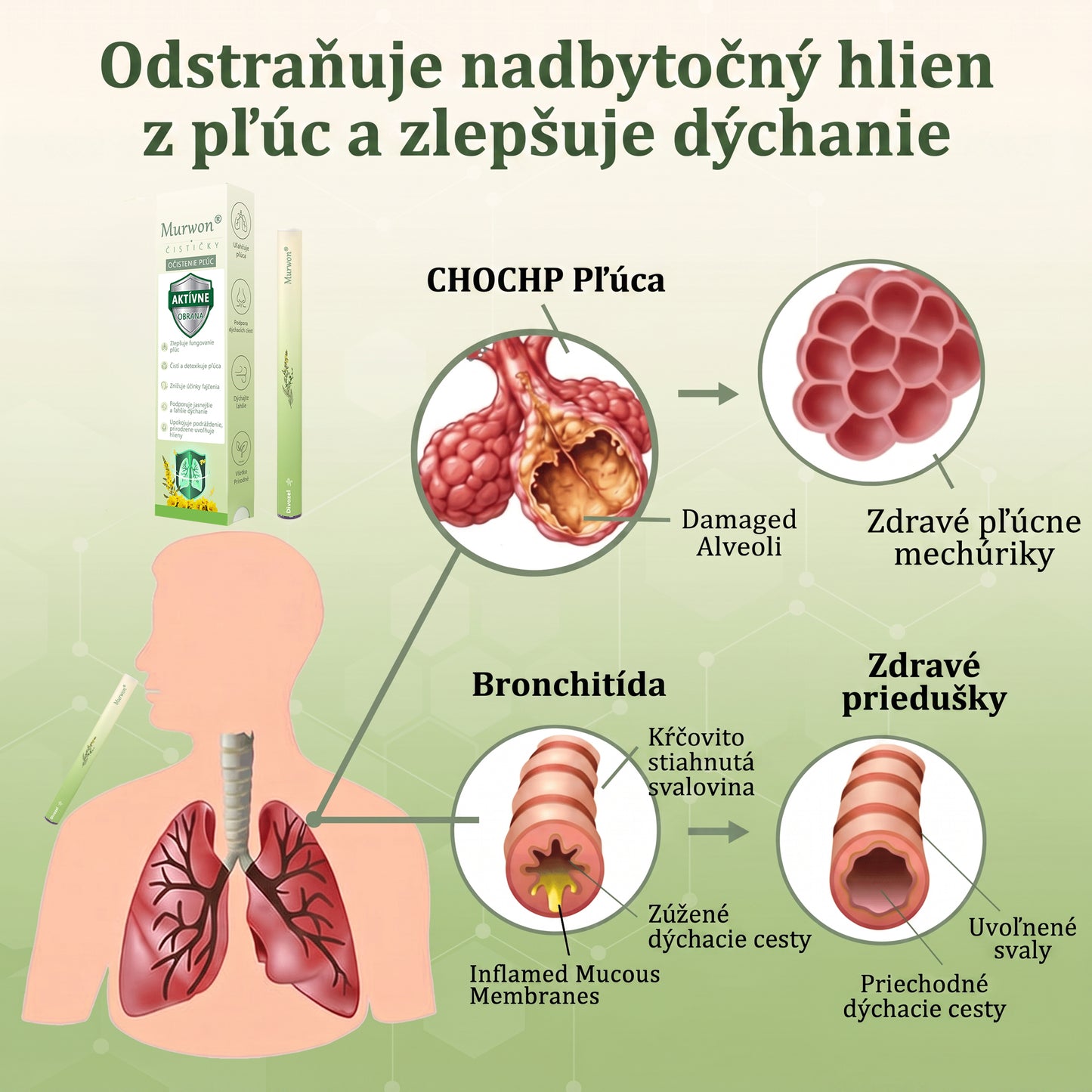 🇸🇰 Vysoko kvalitný slovenský výrobok s doručením v rámci krajiny 🥇 Murwon® bylinný inhalátor na čistenie pľúc 🍐 (👨‍⚕️ Účinná pomoc: kašeľ, zápal hrtana, krátenie dychu, hlieny, ucpaný nos, bronchitída, alergické príznaky a pľúcne ťažkosti) ❤️